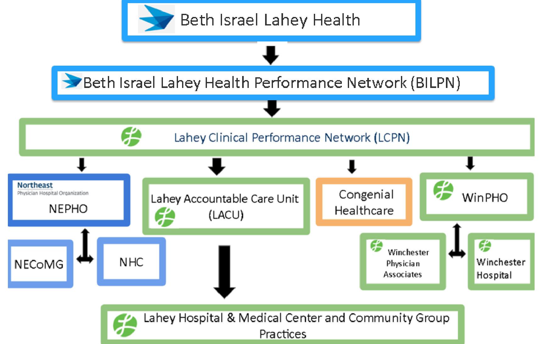 Lahey Clinic My Chart Sign In